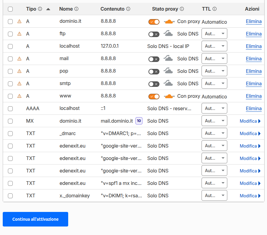 Cloudflare nuovi nameserver Cloudflare nuovi nameserver